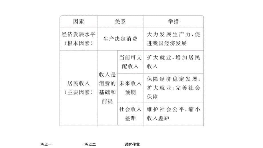 必修1第一单元第三课多彩的消费高考政治科学复习创新方案B方案新高考课件共120张PPT_第5页