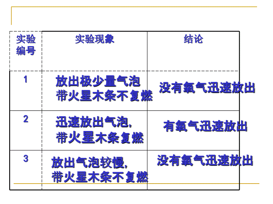 九年级化学上册同步教学氧气_第3页