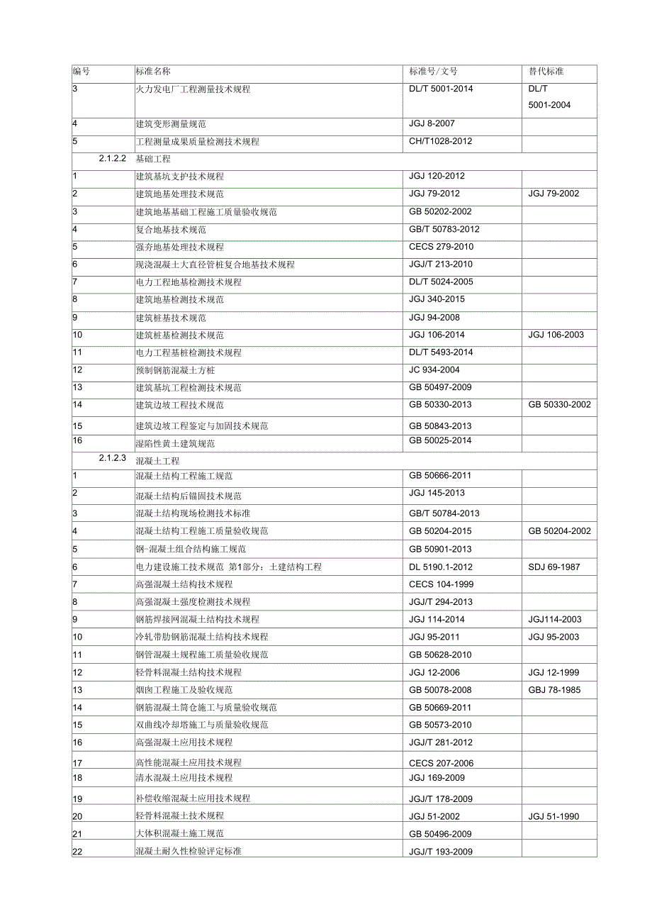 2017年版电力建设工程现行标准及管理文件清单_第2页