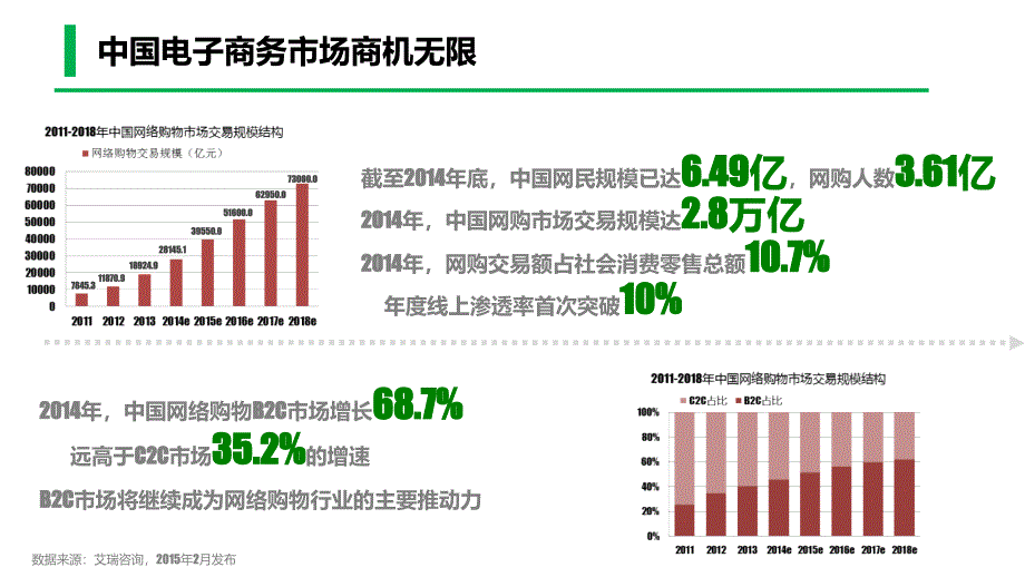 京东到家业务介绍_第4页