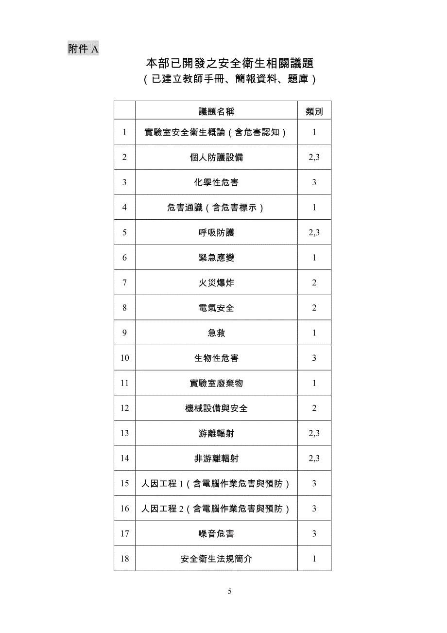 教育部补助大专校院安全卫生通识课程及教育训练作业要_第5页