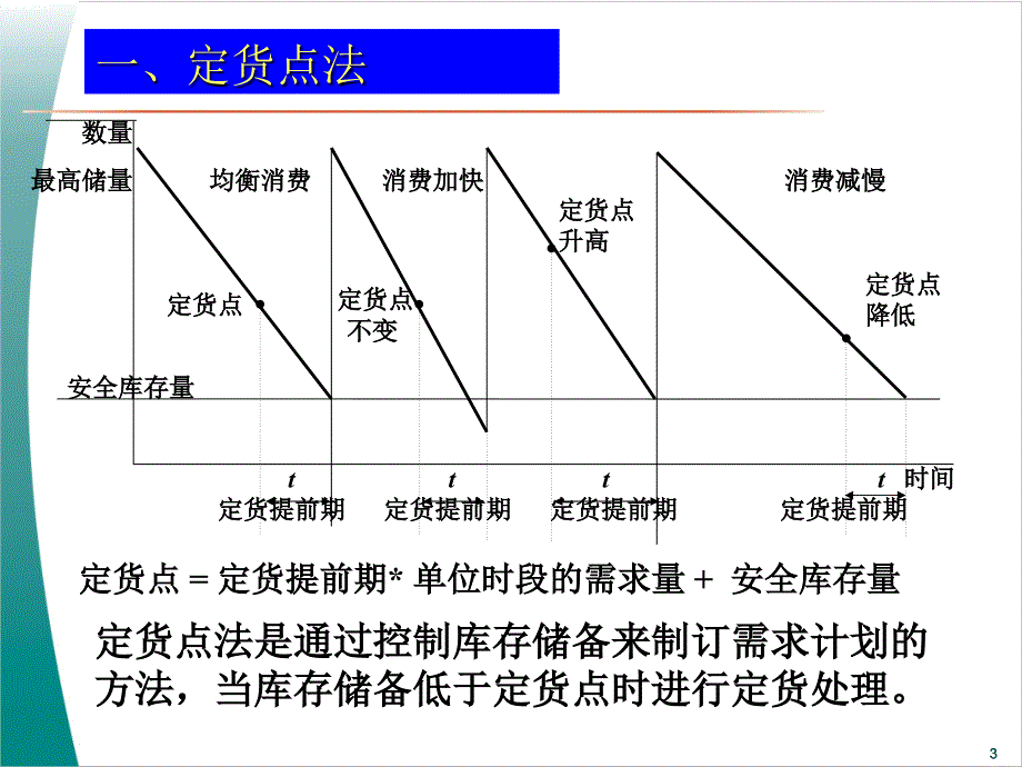 erp第02章ERP的产生与发展.ppt_第3页