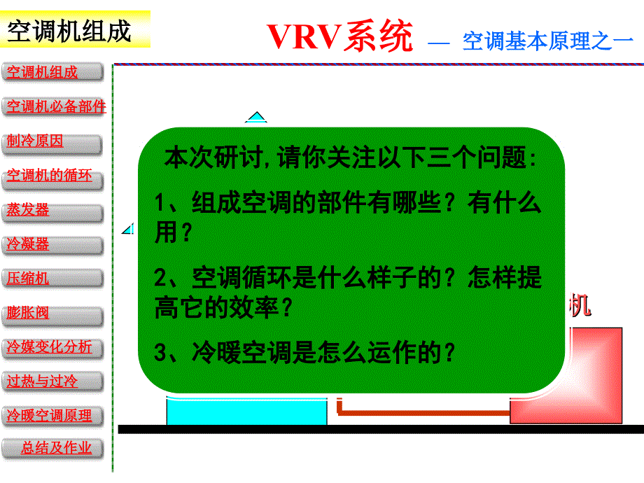 最新图解VRV空调原理1PPT课件_第2页