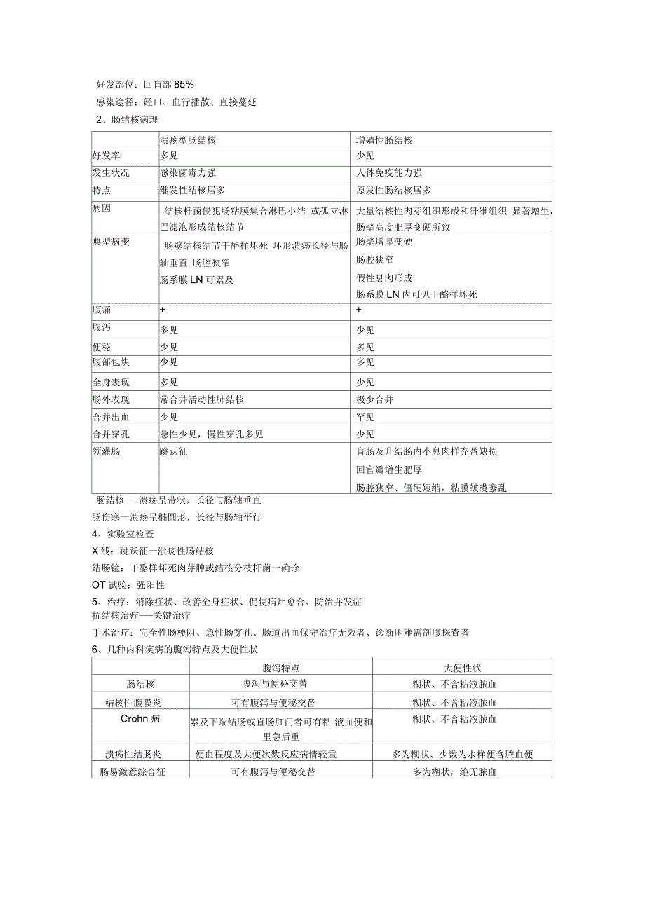 执业医师笔试手打笔记-消化_第4页