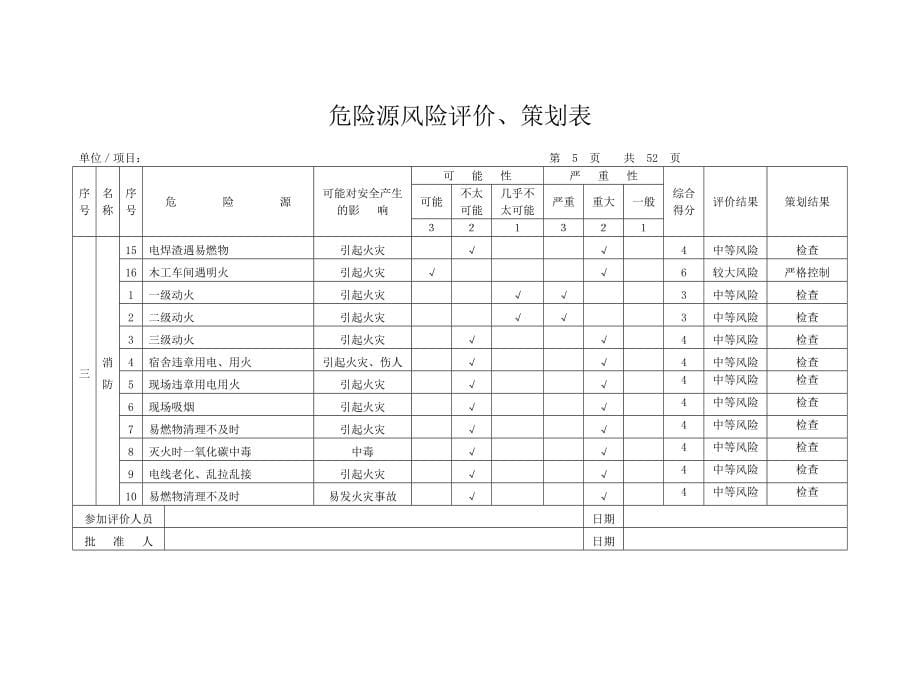 施工危险源风险评价策划表.doc_第5页