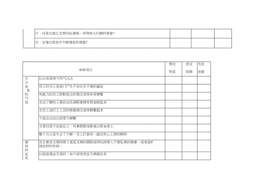 危险企业的判断查核表（天选打工人）.docx_第2页