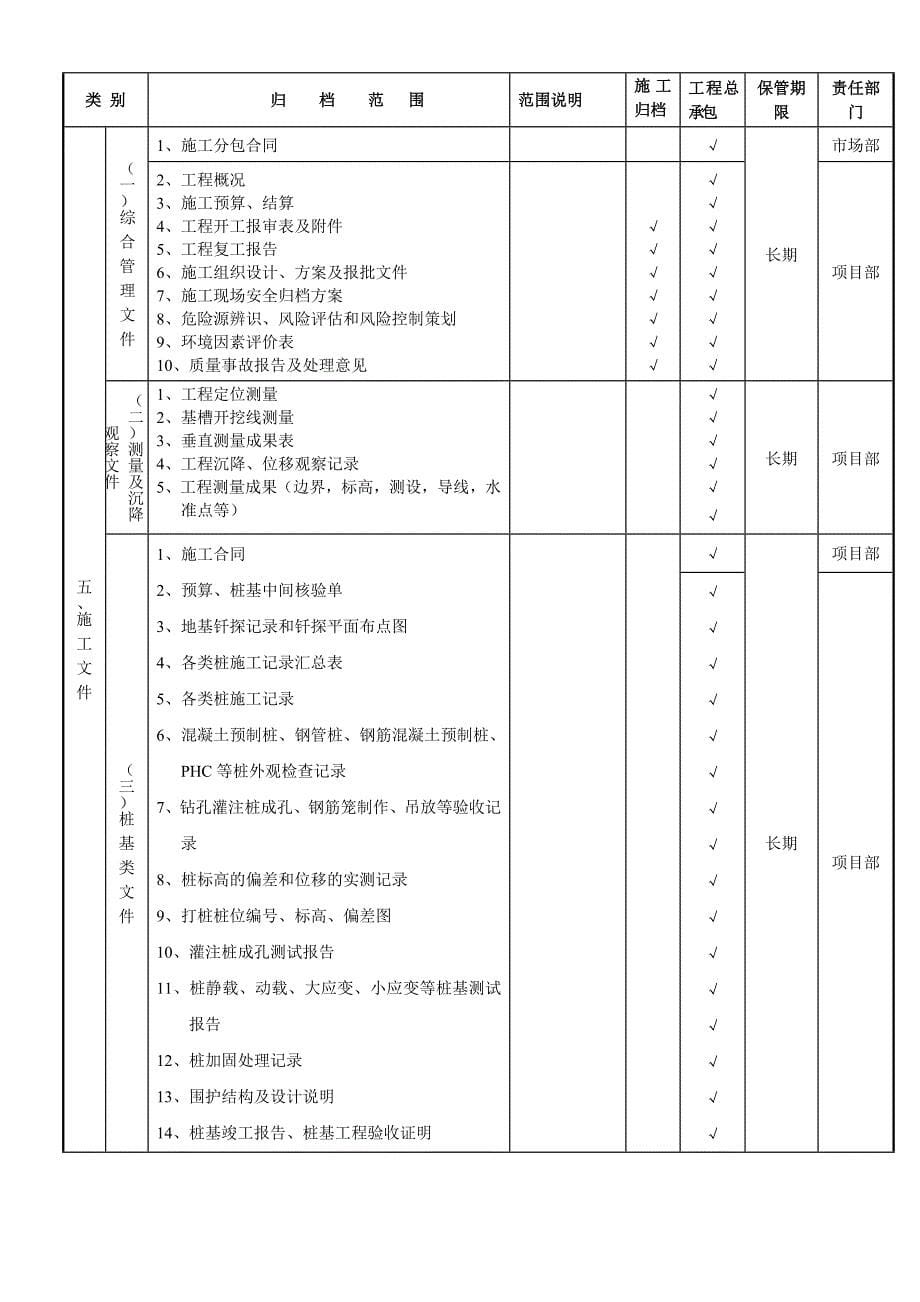 卫星数据 归档实施方案_第5页