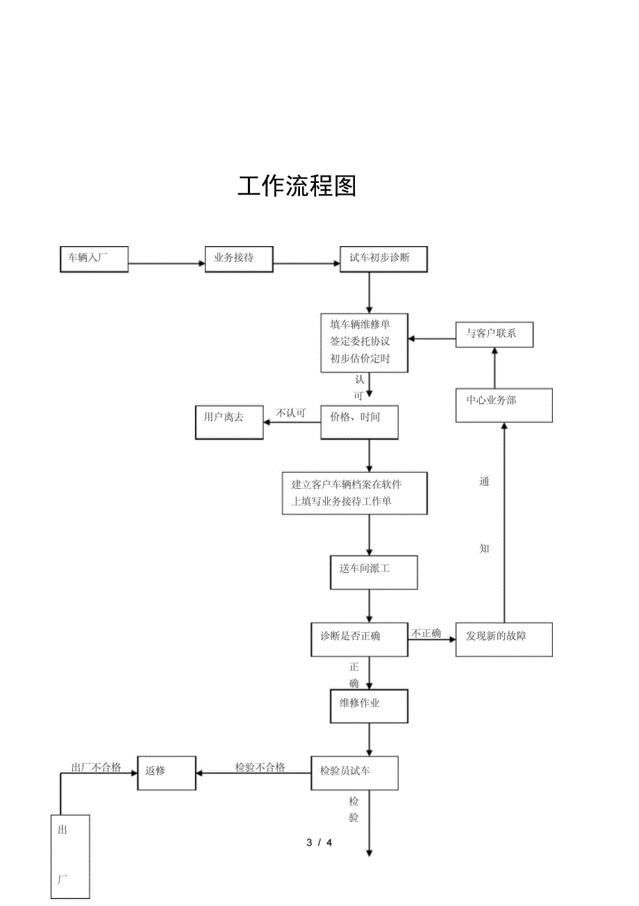 用户抱怨受理制度_第3页