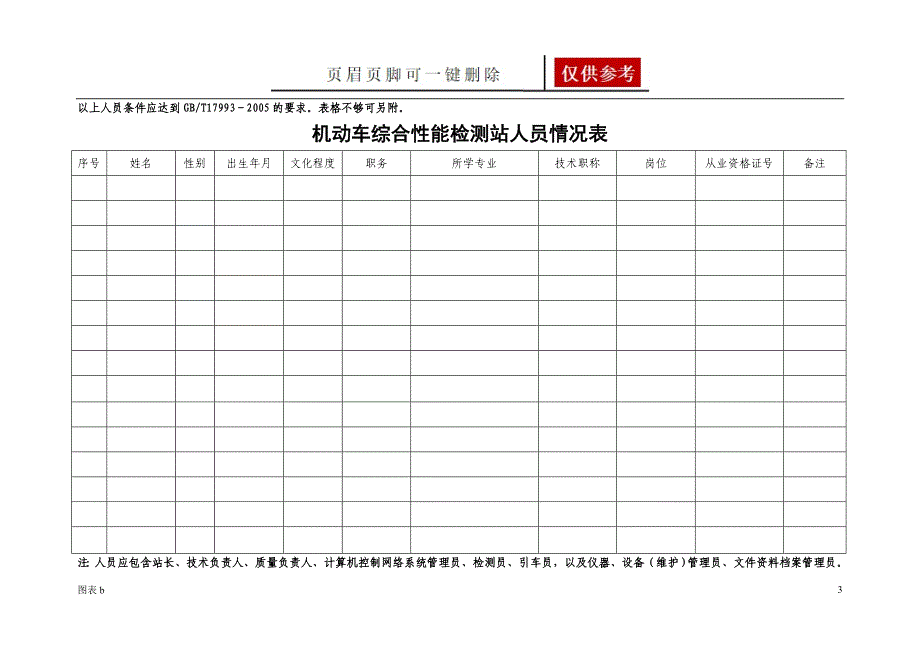 机动车综合性能检测站申请表(附表2)[优质内容]_第3页