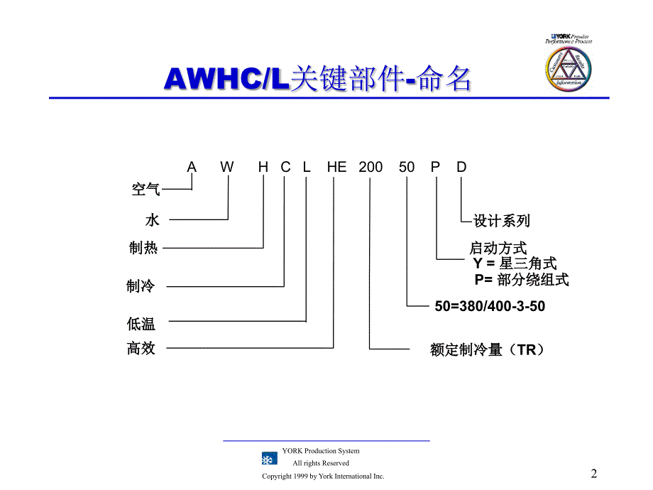 风冷热泵主要部件_第2页