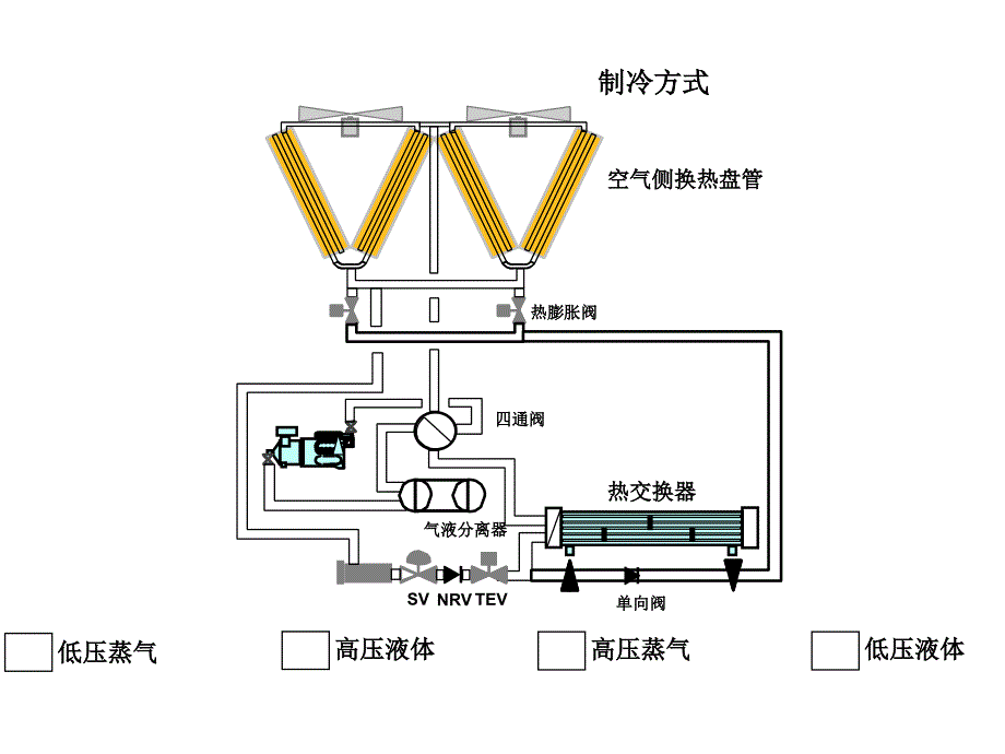 风冷热泵主要部件_第4页