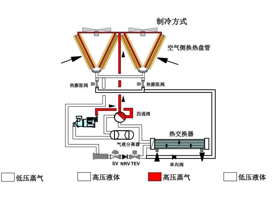 风冷热泵主要部件_第5页