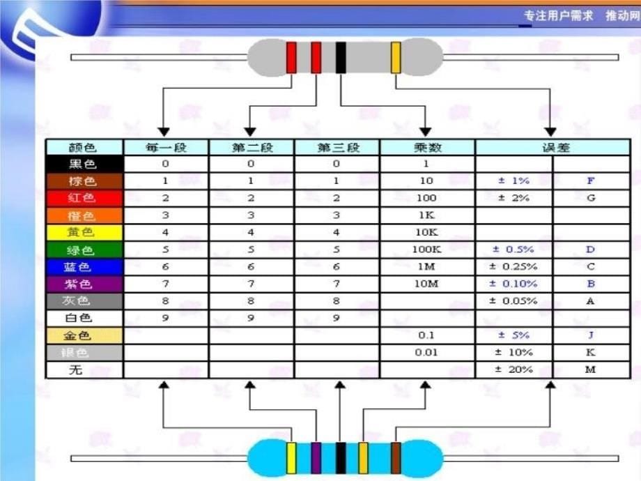 最新常用电子原件PPT课件_第5页