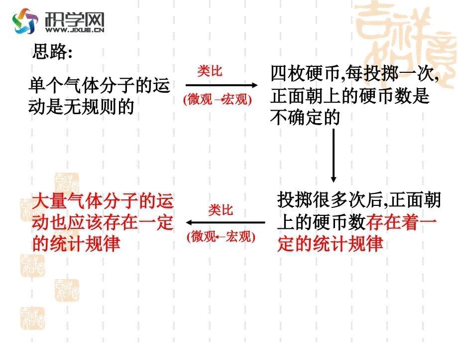 单个分子的运动是无规则的_第5页