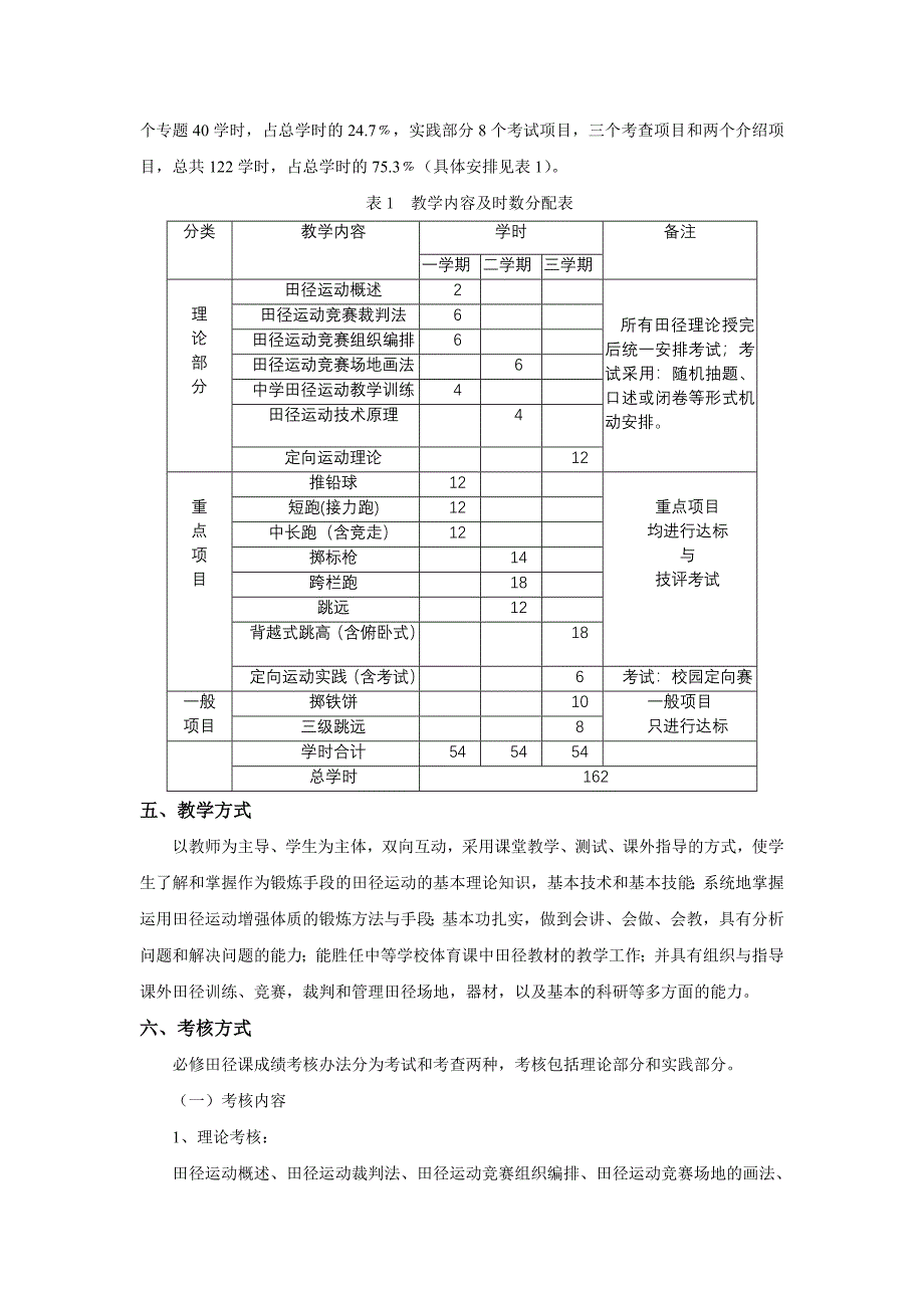 陕西师范大学体育学院体育教育专业课程教学大纲_第2页