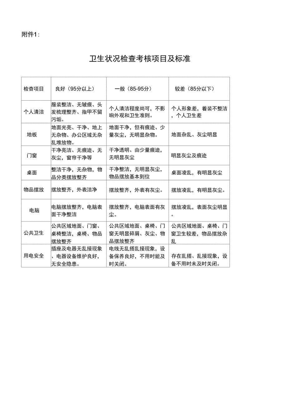 办公区域卫生管理制度_第5页