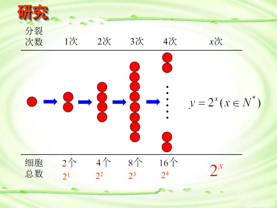 2.1.2指数函数及其性质_第3页