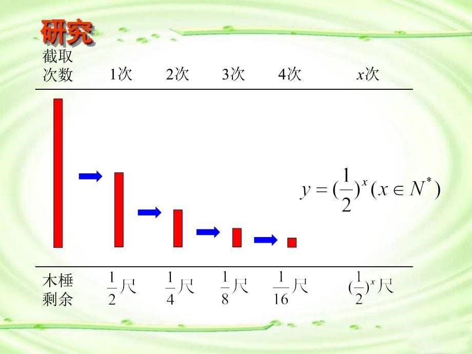 2.1.2指数函数及其性质_第5页