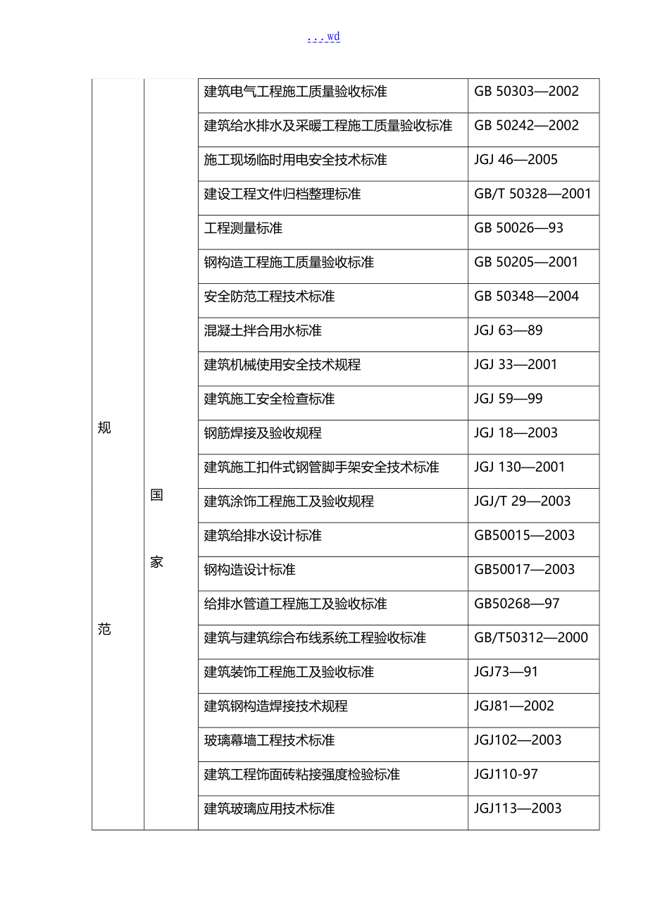 学校改扩建工程施工设计方案_第2页