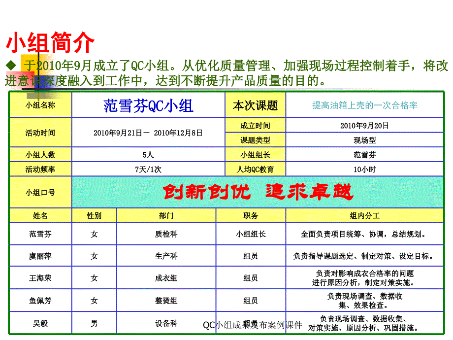 QC小组成果发布案例课件_第2页