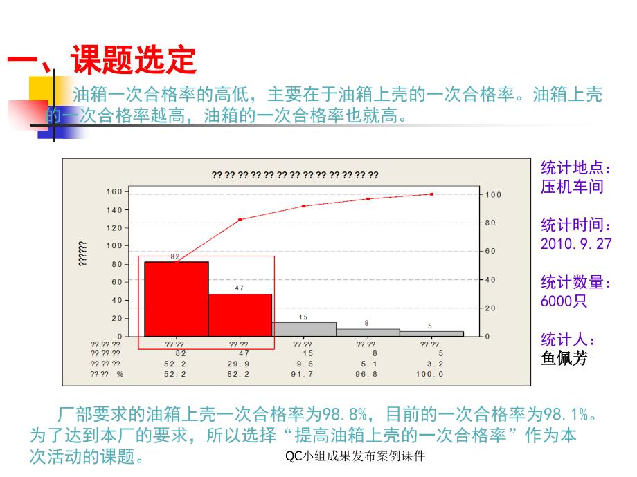 QC小组成果发布案例课件_第4页