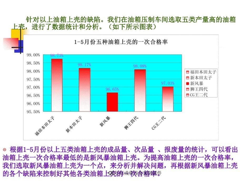 QC小组成果发布案例课件_第5页