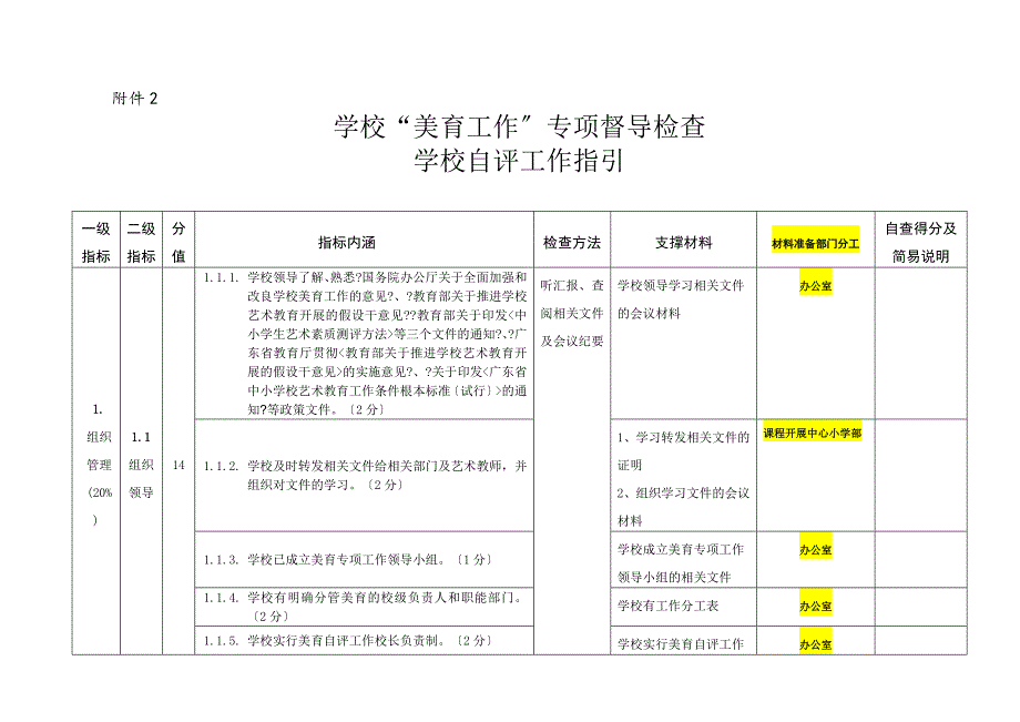 美育工作专项督导检查各学校自评工作指引_第1页