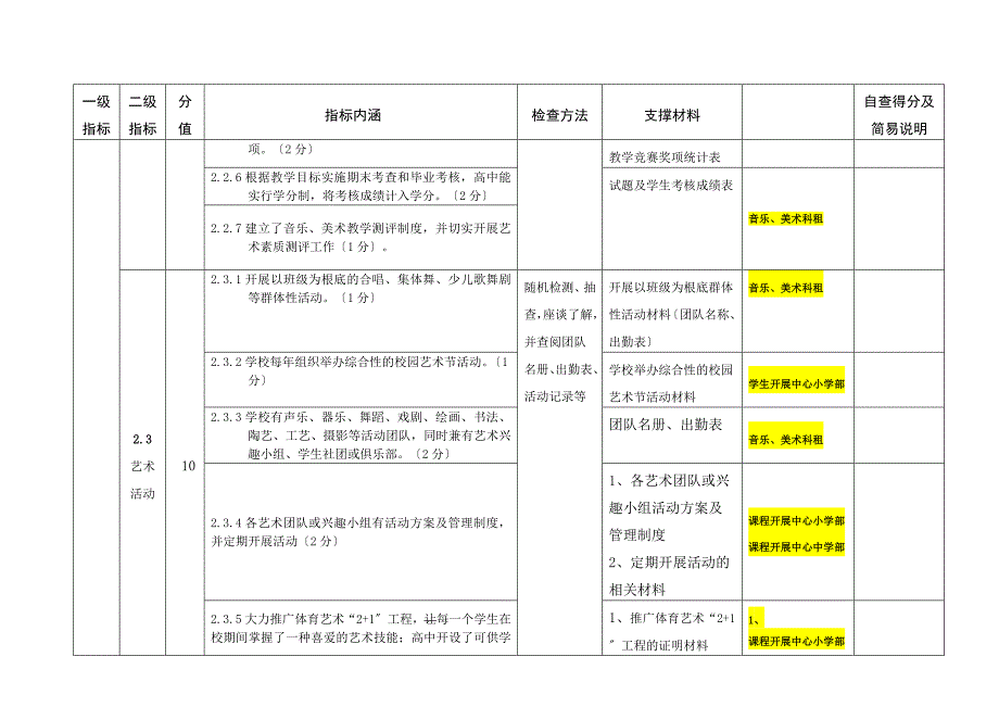 美育工作专项督导检查各学校自评工作指引_第4页