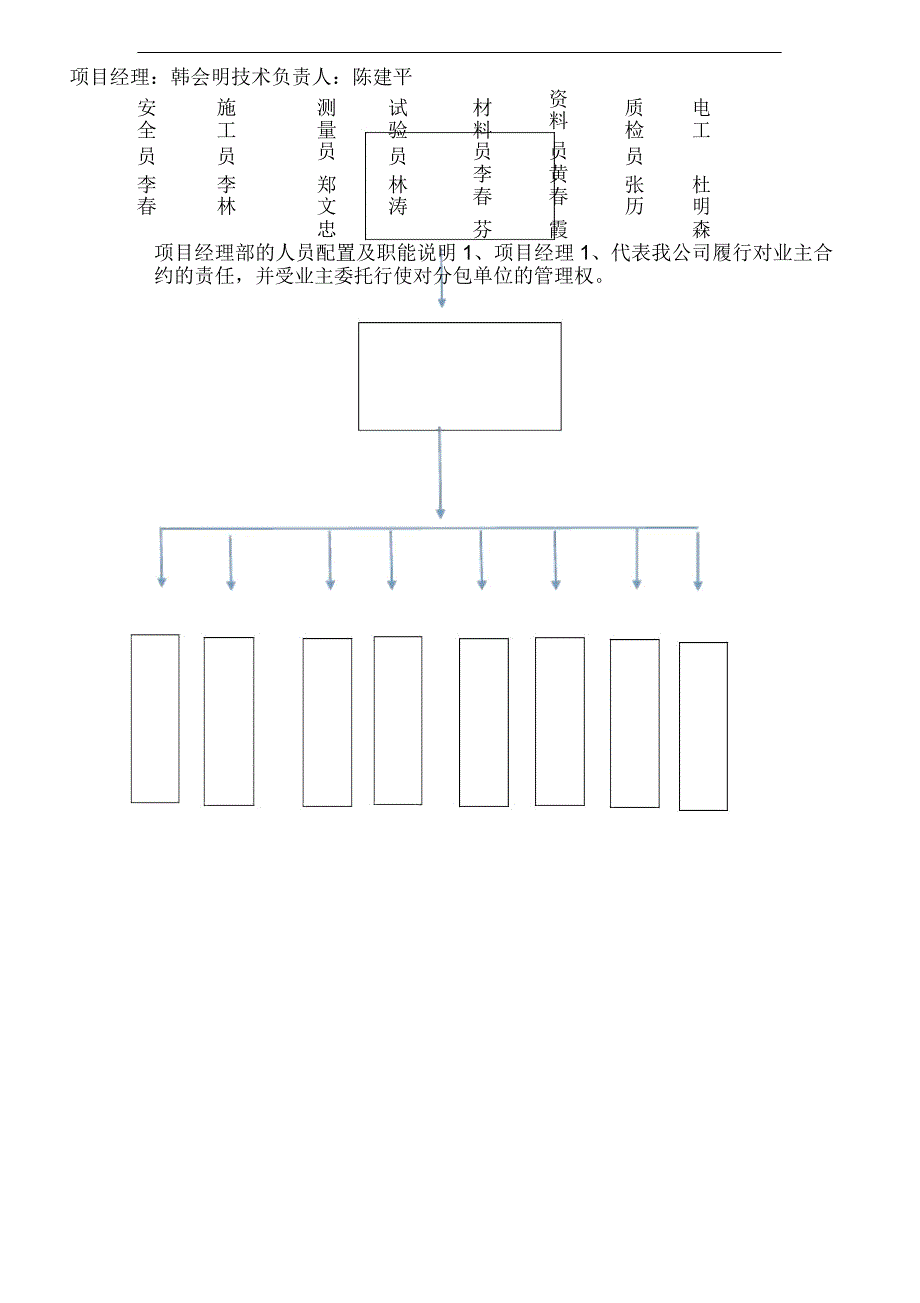 公路复工报告_第5页