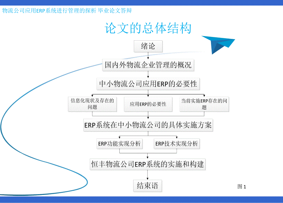 物流公司应用ERP系统进行管理的探析毕业论文答辩.ppt_第4页