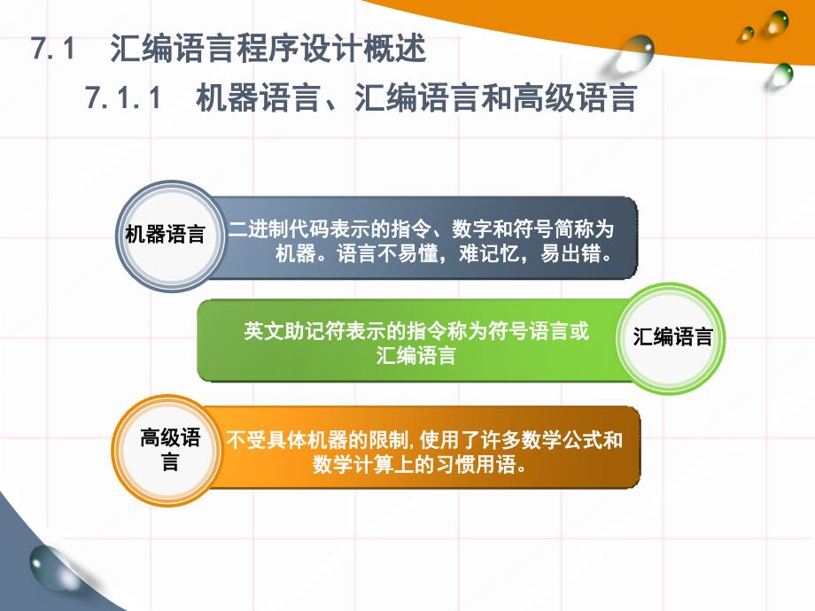 单片机应用系统设计：第7章汇编语言程序设计基础_第2页