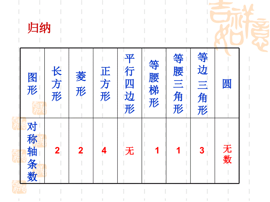 第一单元图形的变换综合练习_第3页