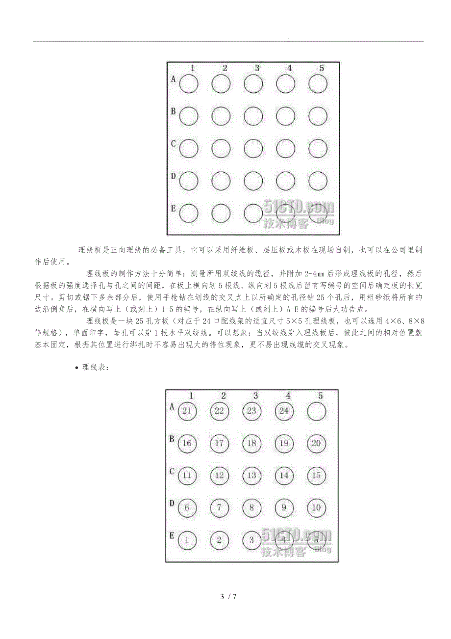 工程项目弱电网络机柜布线_第3页