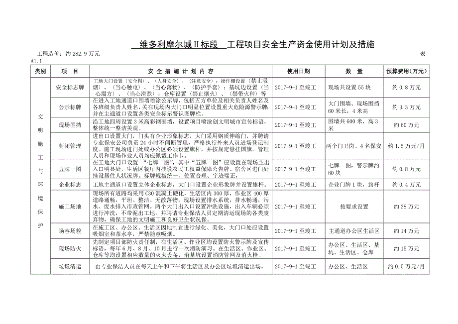 项目安全生产资金使用计划及措施（内容详细）[全面]_第1页