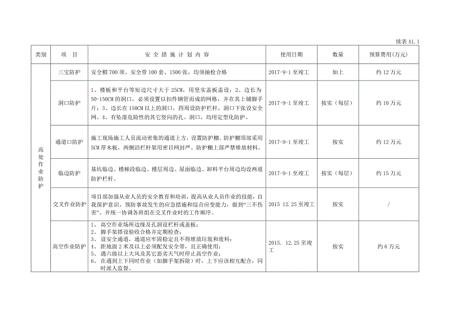 项目安全生产资金使用计划及措施（内容详细）[全面]_第3页