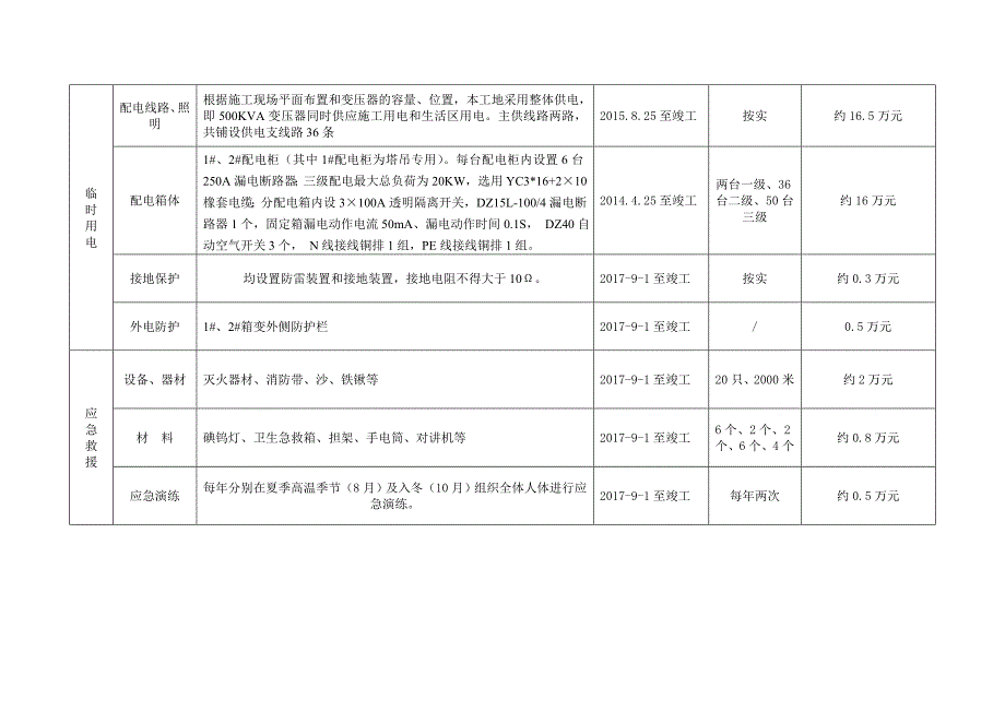 项目安全生产资金使用计划及措施（内容详细）[全面]_第4页