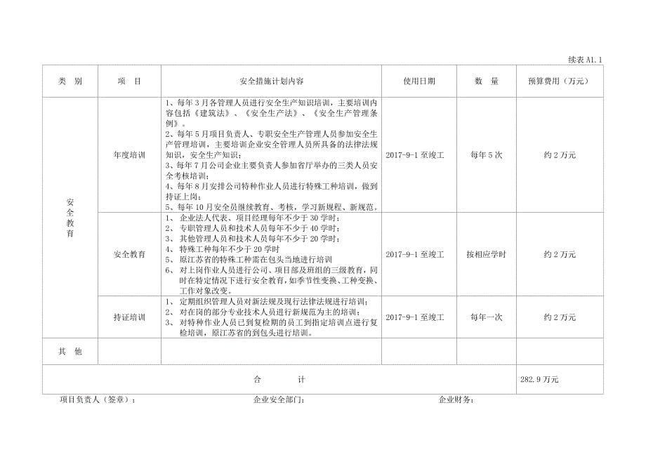 项目安全生产资金使用计划及措施（内容详细）[全面]_第5页