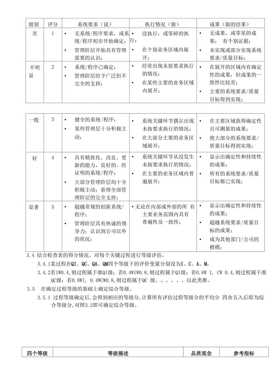 质量成熟度模型_第3页