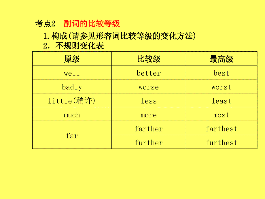 菏泽专版中考英语总复习第二部分专题语法高效突破专项814课件_第4页