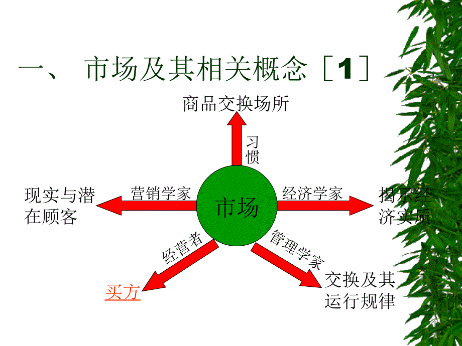 某大学市场营销教材PPT课件_第4页