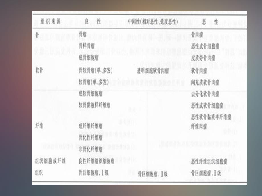 良性骨肿瘤诊断 ppt课件_第2页