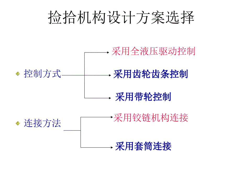 校园垃圾拾捡机器人捡拾机构设计答辩稿_第3页