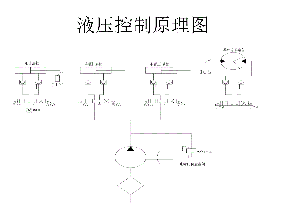 校园垃圾拾捡机器人捡拾机构设计答辩稿_第4页