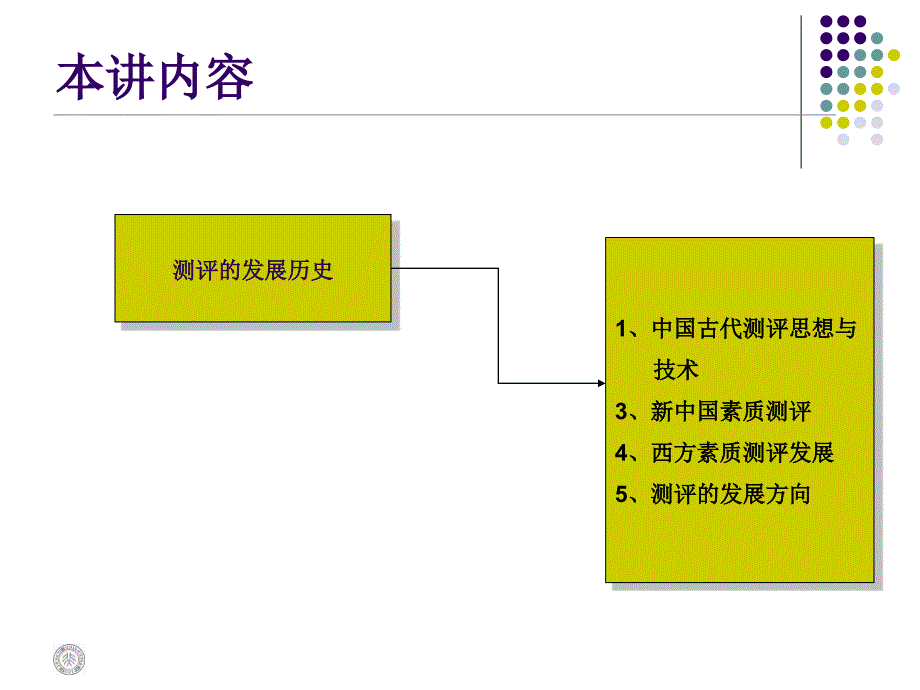 第2讲素质测评的发展历史_第2页