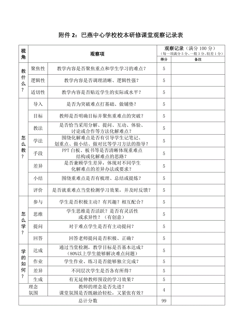 课堂观察记录表_第1页