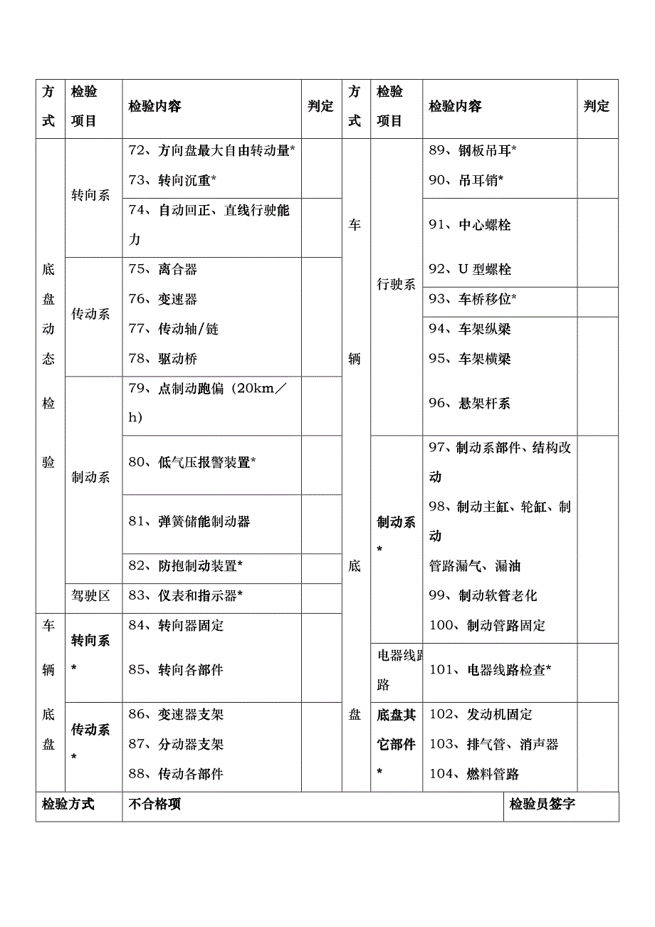 机动车安全技术检验记录单（人工检验部分）_第4页