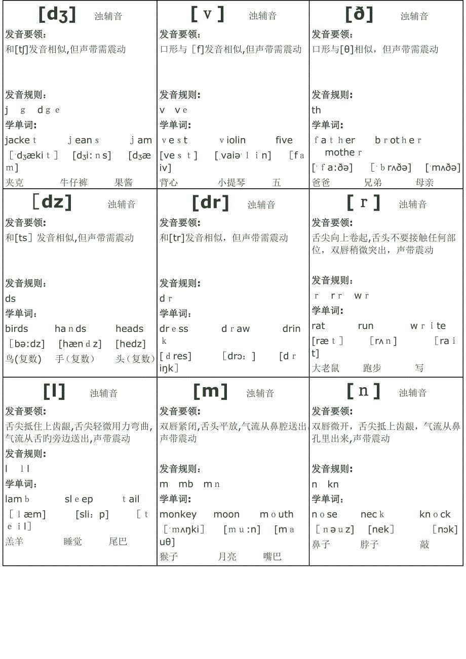 音标卡片--已排版_第5页