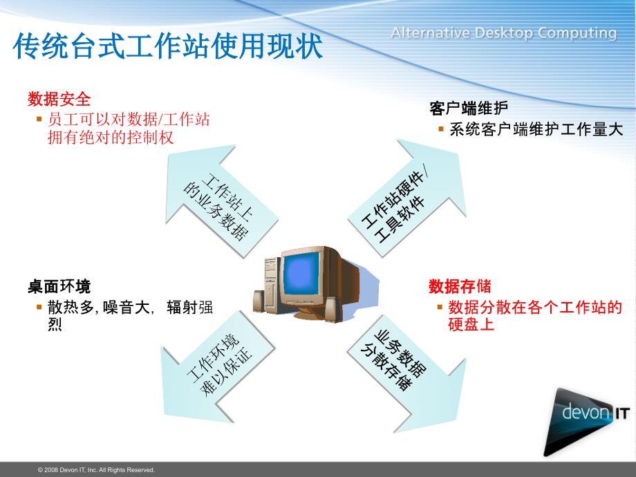 HC1256远程图站解决方案.ppt_第3页