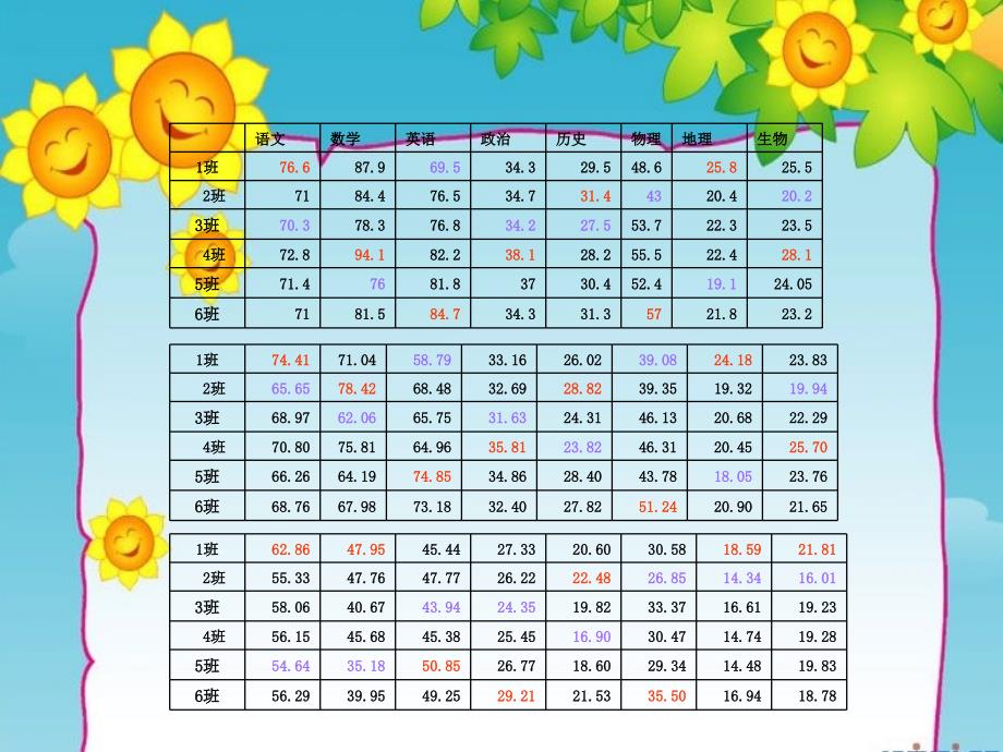 《成绩分析会》PPT课件.ppt_第2页