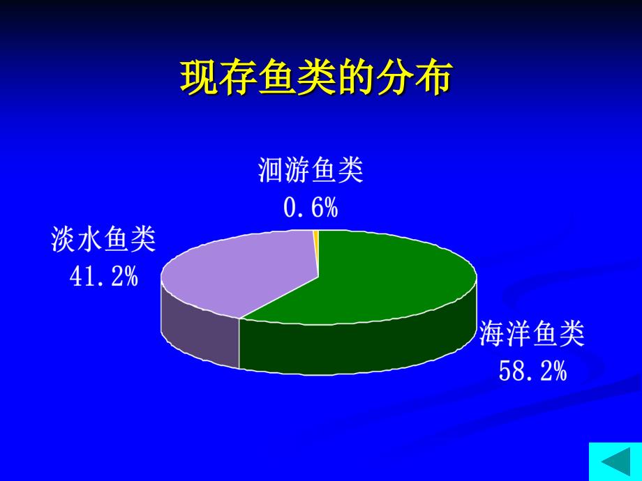 3第十七章鱼纲_第2页